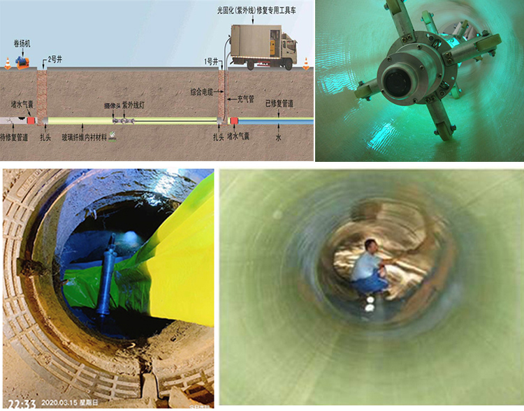 石排镇UV-CIPP内衬修复