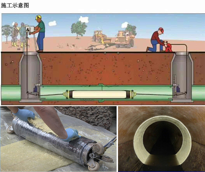 石排镇管道局部点状修复